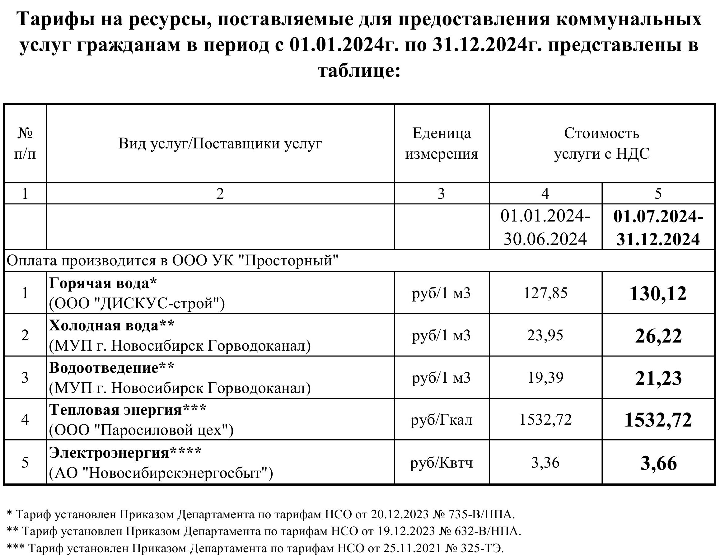 Тарифы на 2024 год